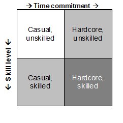 Wow difficulty grid / Wowgrid.jpg Wowgrid.jpg