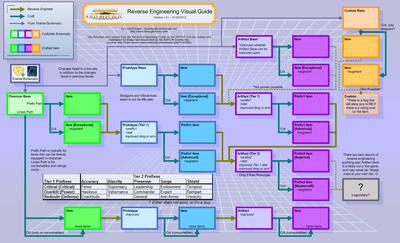 SWTOR_RE_GUIDE.png